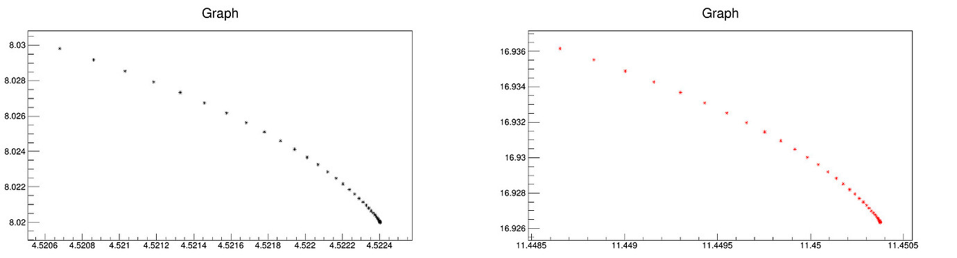 Plotting TGraphs on the same graph - Newbie - ROOT Forum