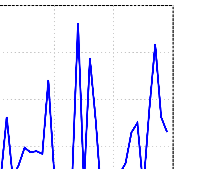 Grid overlapping the plot's border - ROOT - ROOT Forum