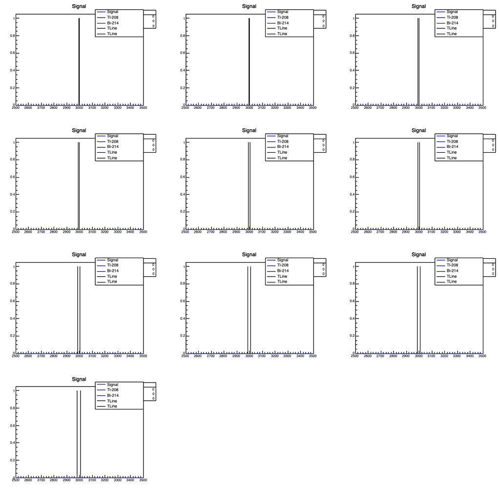 Draw lines and histograms in one canvas in loop - ROOT - ROOT Forum