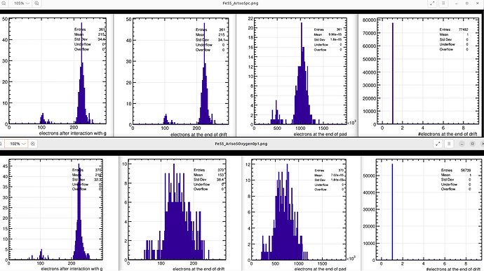 Fe55_comparison_0p1Oxygen