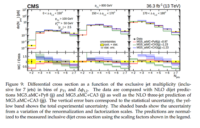 unc_plot