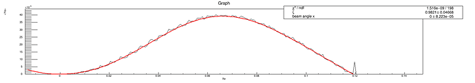 fit result3