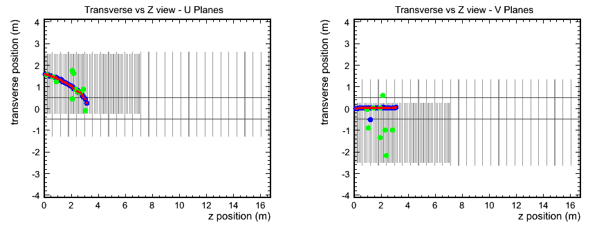 Is it possible to zoom TH2 x and y axes but not z? - ROOT - ROOT Forum