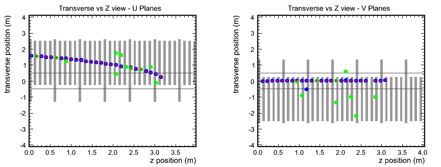 Is it possible to zoom TH2 x and y axes but not z? - ROOT - ROOT Forum