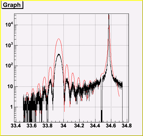 Seting the range on a log axis - ROOT - ROOT Forum