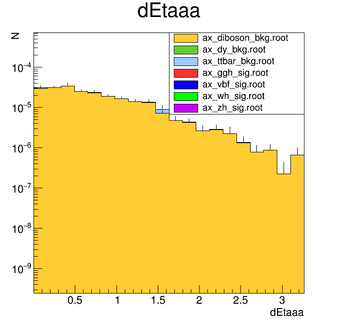 dHist-stack-dEtaaa