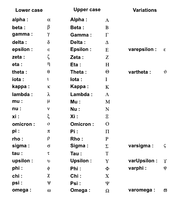 Pi Symbol On TLatex ROOT ROOT Forum