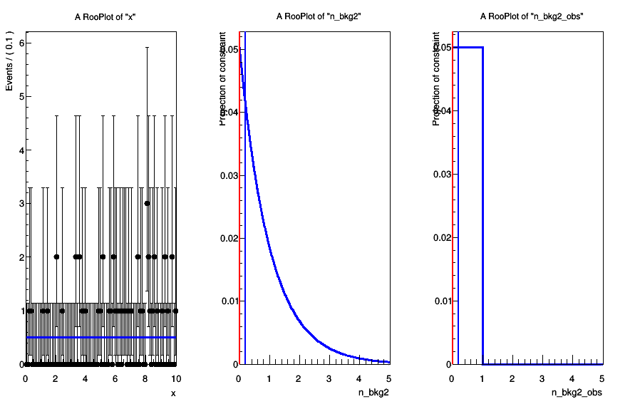 RooFit: Poisson Constraint For Nuisance Parameters - Roofit And ...