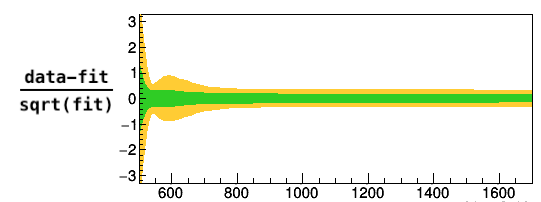 error_bands