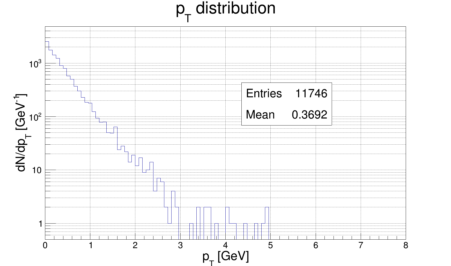 pt_distribuition