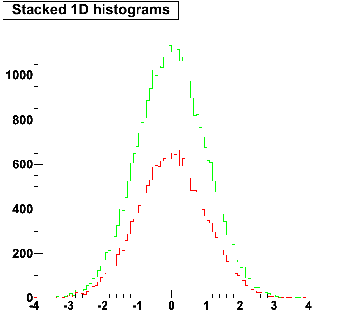 tcolor-creategradientcolortable-effect-on-thstack-draw-root-root