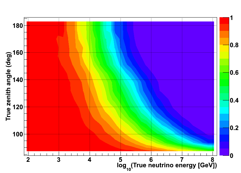 contour plot cannot be sized to eliminate blank space root forum best fit line on a graph