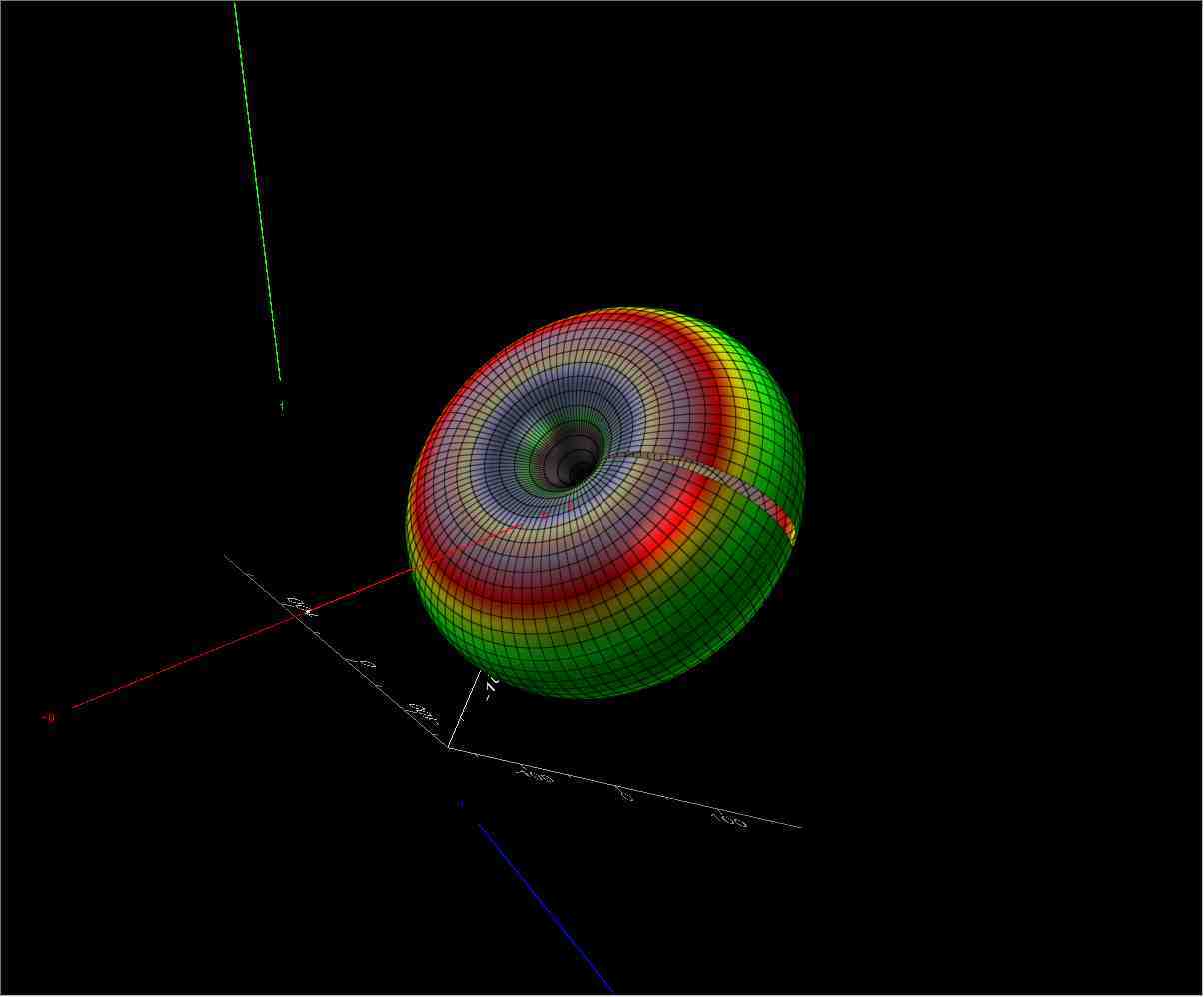 Spherical 3D Surface Plots using OpenGL - ROOT - ROOT Forum