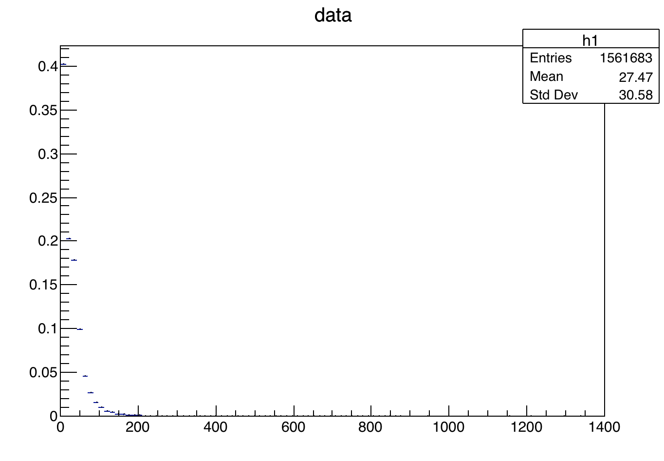 Draw two branch from different root files on the same canvas - ROOT ...