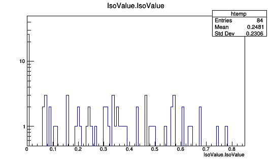 Data1_bkg_isolation