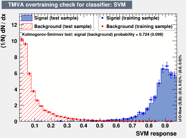 overtrain_SVM