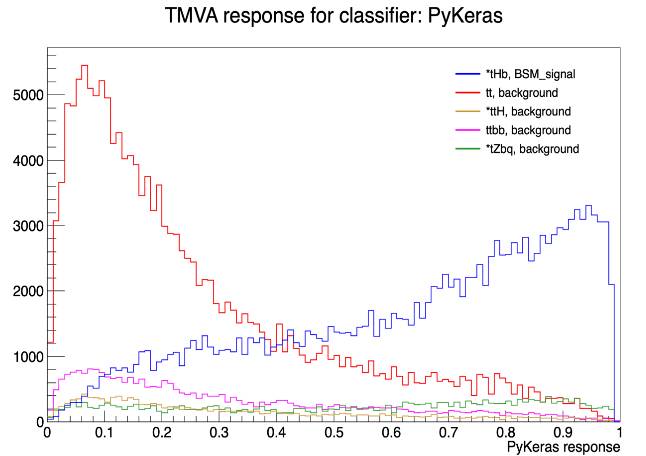 PyKeras_distribution