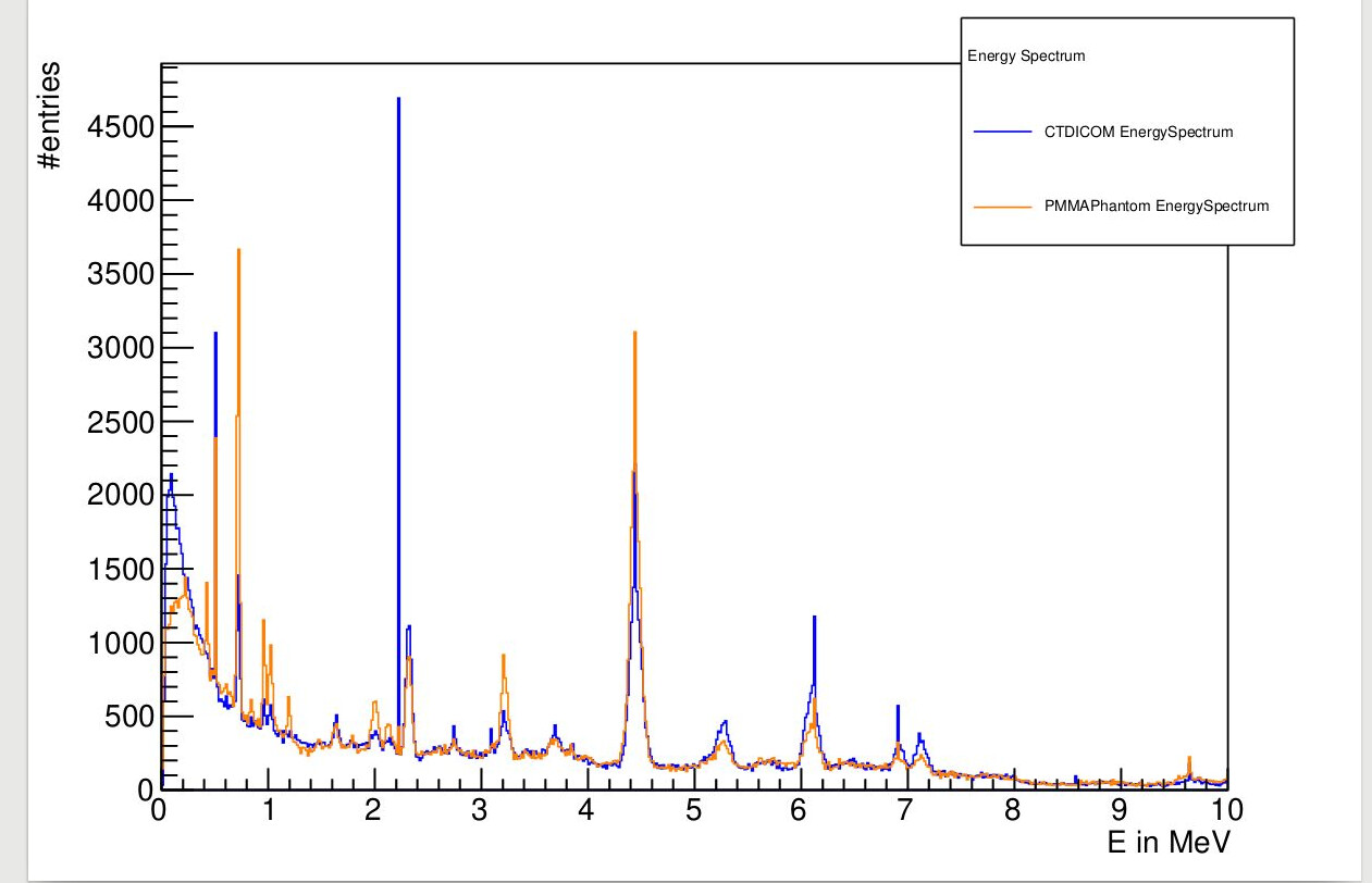 Calculating Number Of Entries In A Several Peaks With Different 