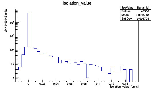 Test1_sig_isolation