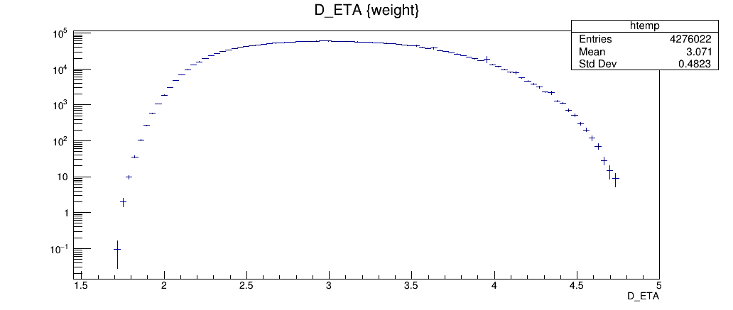 D_ETA_weighted_TH1