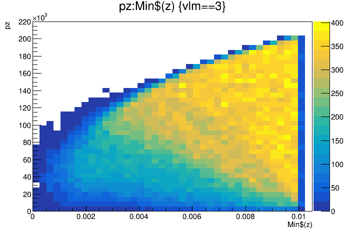 graphing-the-average-of-multiple-rows-newbie-root-forum