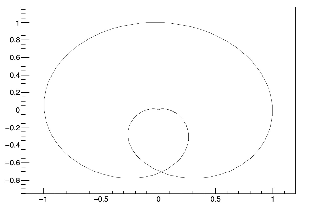 Regular oriented arrow markers - ROOT - ROOT Forum
