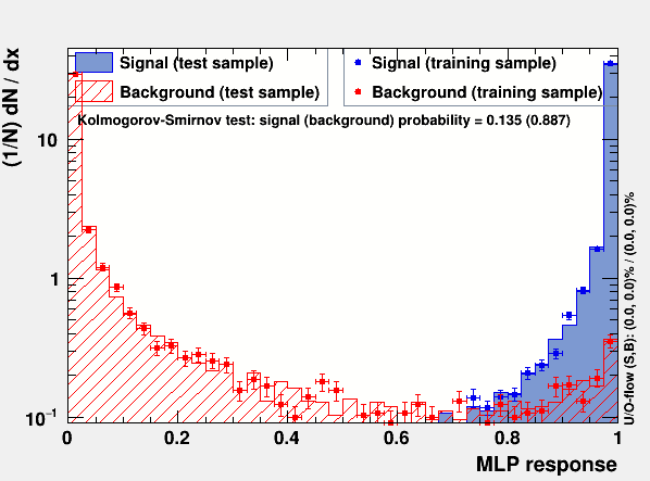 mlp_output