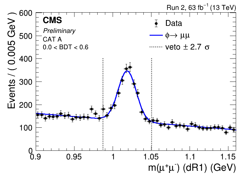 simulfit_phiTodimu_OS1_mass_bdt0.700_CR_A