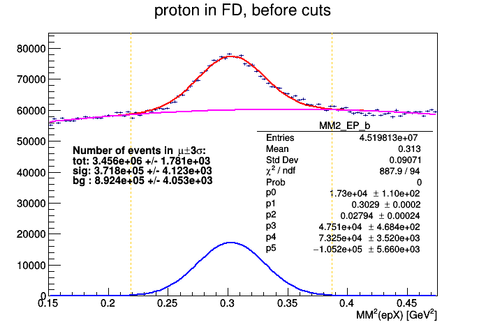 under-counting-number-of-events-in-fits-when-using-integral-root