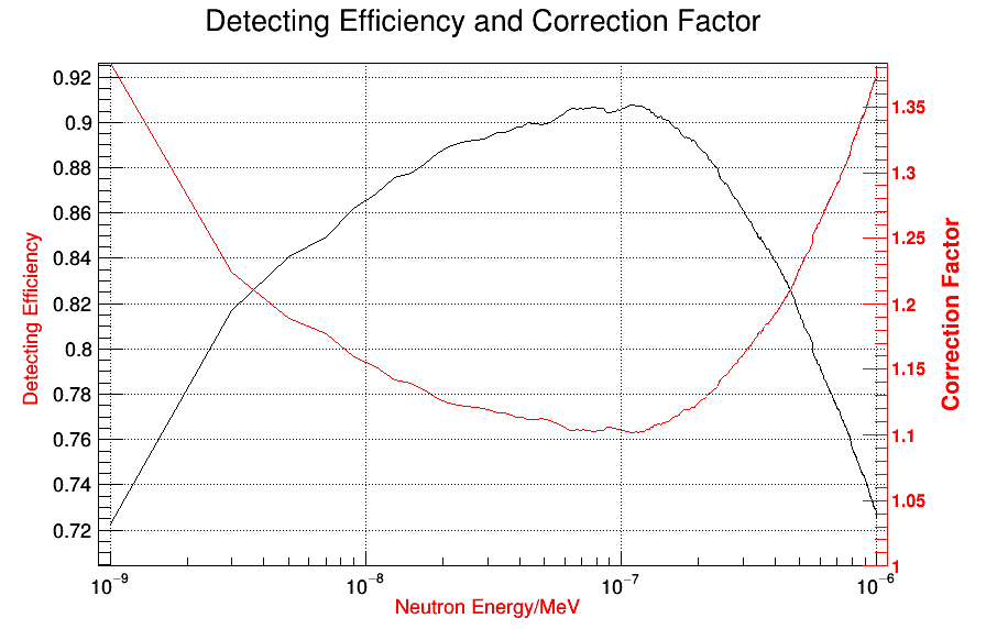 Factor_Efficiency