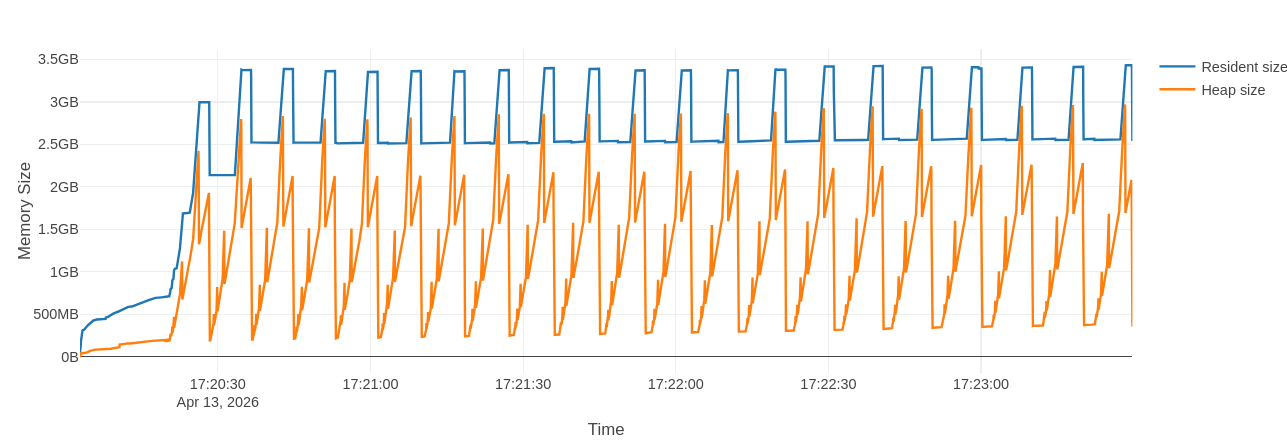 A memory leak with RDataFrame.AsNumpy() and vector - ROOT - ROOT Forum