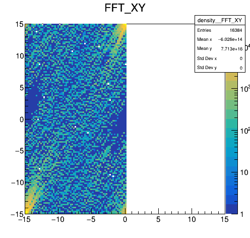 Resulti3_2_XY_FFT_Re