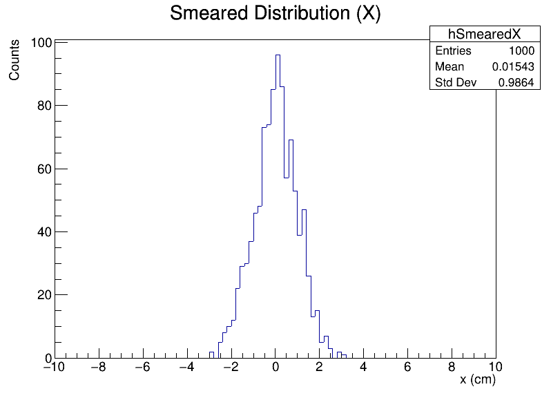 distributionX