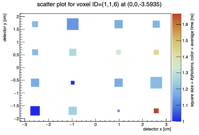 Root Scatter TScatter: user-defined axis range? - ROOT - ROOT Forum