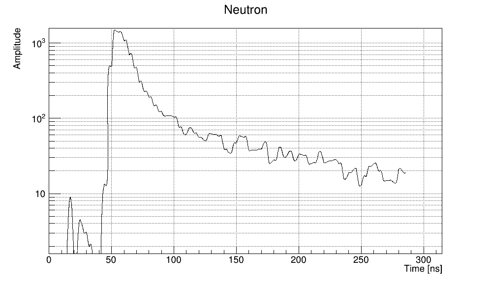 neutronsignal