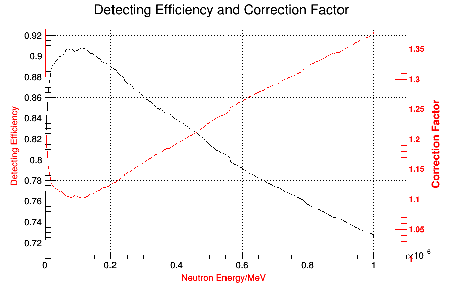 Factor_Efficiency