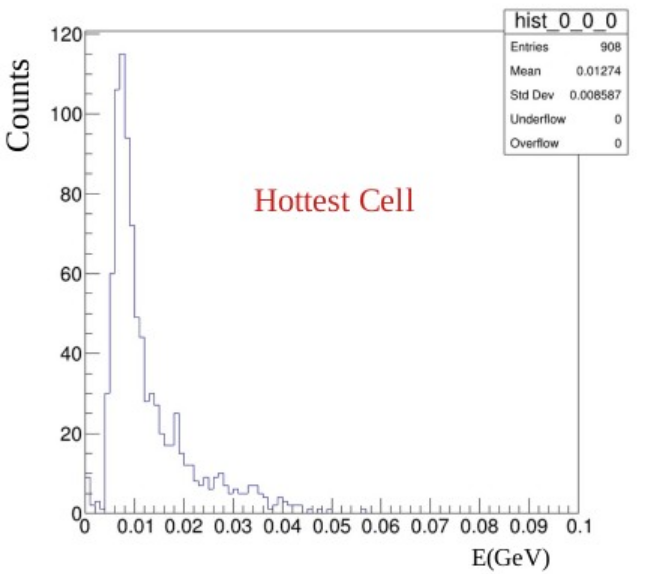 Missing Entries in histogram - ROOT - ROOT Forum