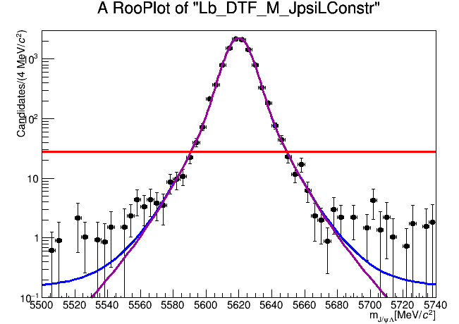 fit_output