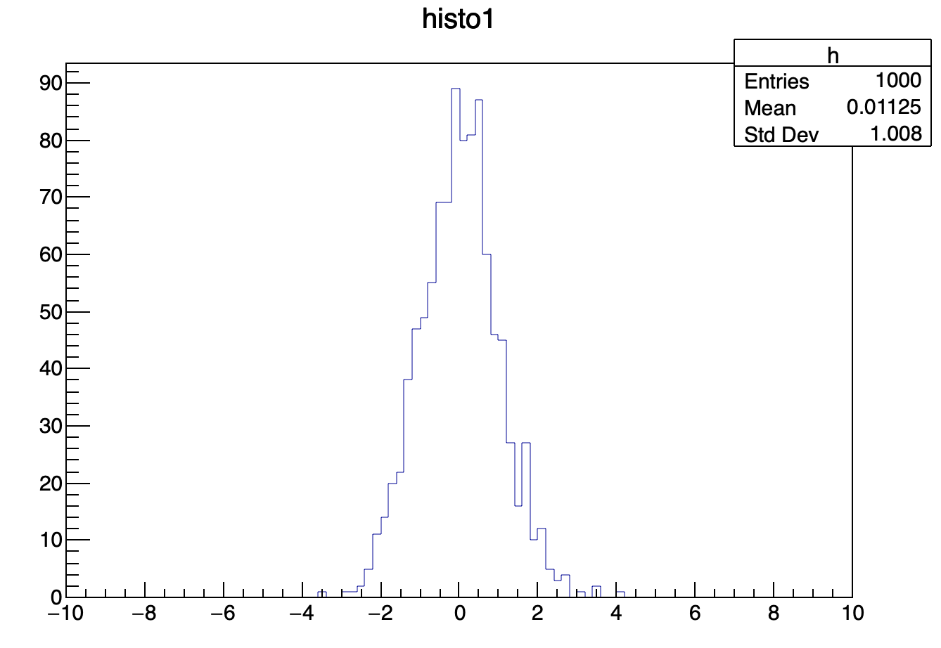 Tree ROOT File ROOT ROOT Forum