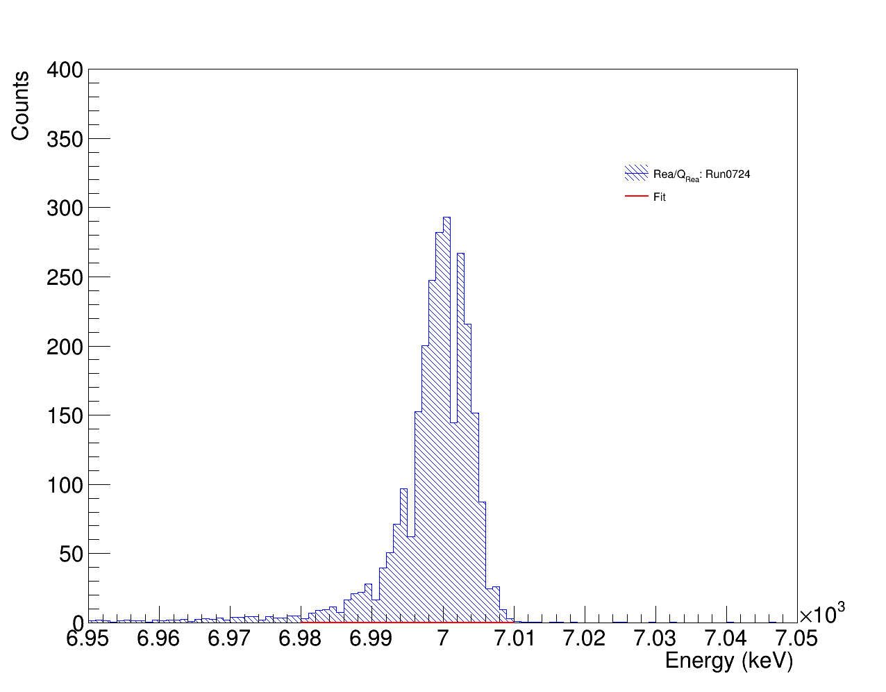 Rea0724_6050-7050_GePDFaustoCalibrationDisGauss