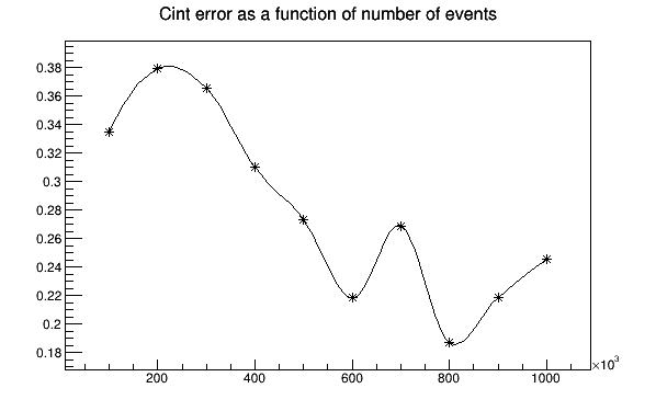 Cint_error_scaling