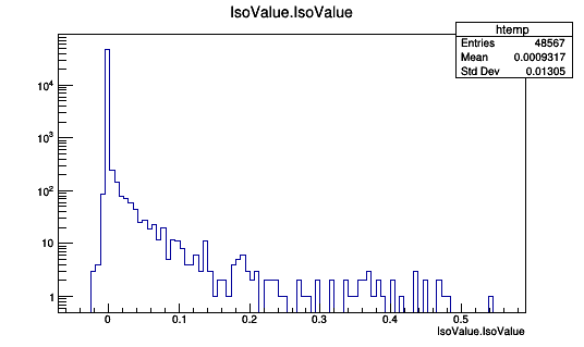 Data1_sig_isolation