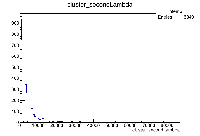 cluster_secondLambda_10