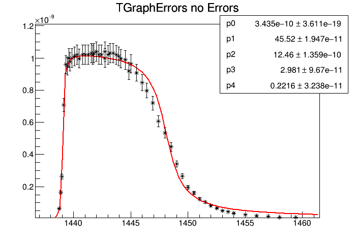 TGraphErrors_no_errors