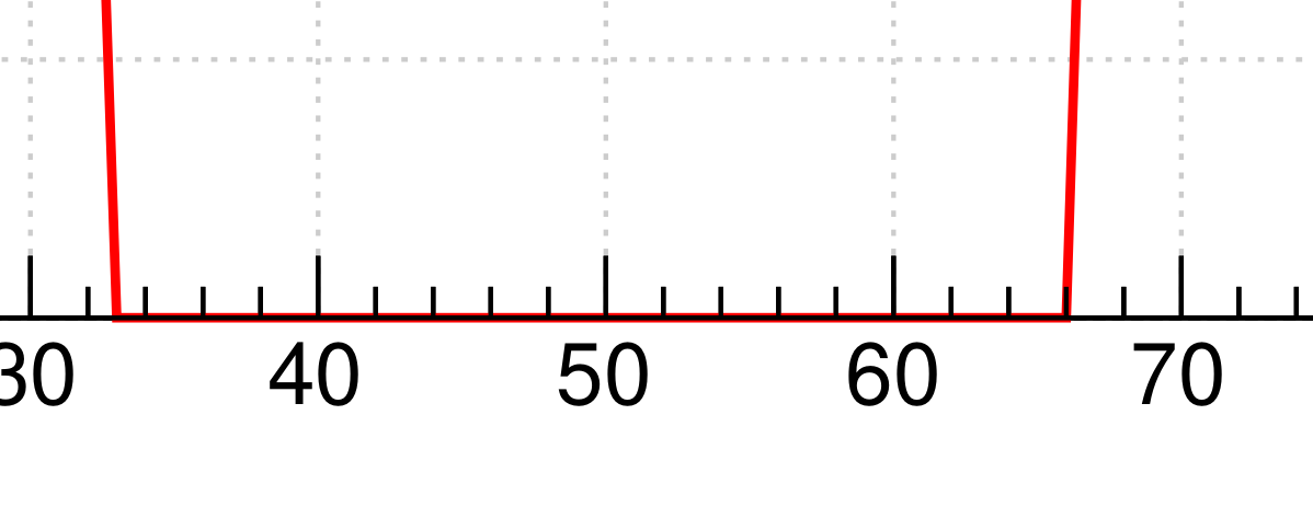 Grid overlapping the plot's border - ROOT - ROOT Forum