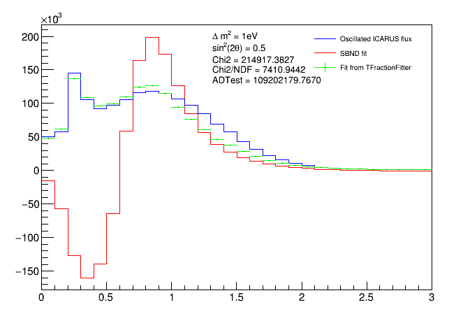 fit_vs_linearcomb