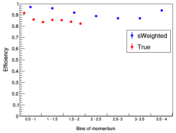 plot