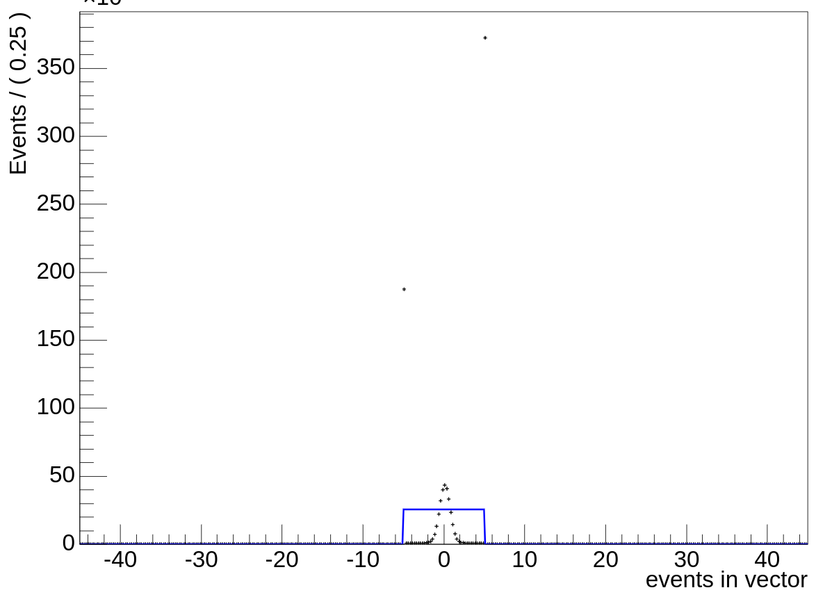 Potential Bug In RooWrapperPdf/RooDataSet For Unbinned Data - Roofit ...