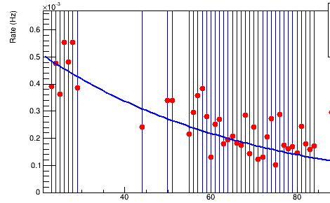 with parameters