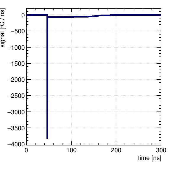 x3_Current